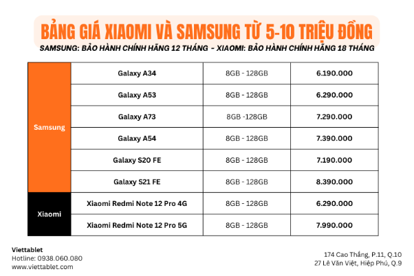 Bảng giá smartphone, tablet Samsung và Xiaomi giảm mạnh dịp lễ 2/9 - Ảnh 3.