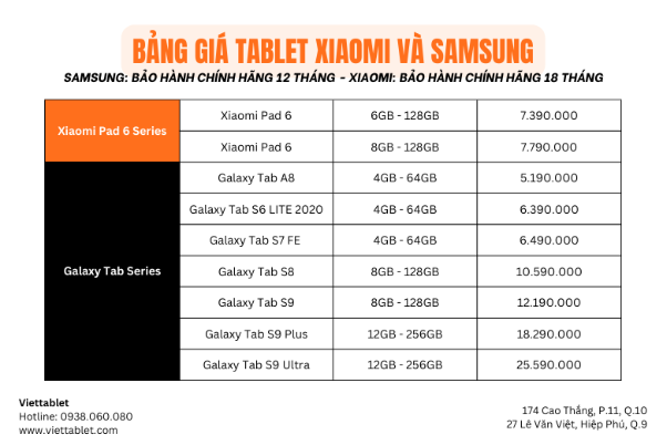 Bảng giá smartphone, tablet Samsung và Xiaomi giảm mạnh dịp lễ 2/9 - Ảnh 5.