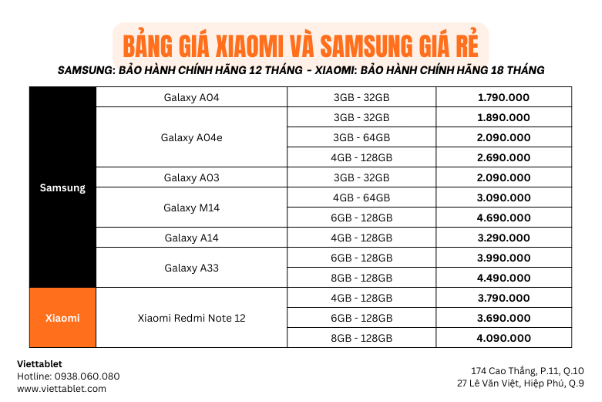 Bảng giá smartphone, tablet Samsung và Xiaomi giảm mạnh dịp lễ 2/9 - Ảnh 2.