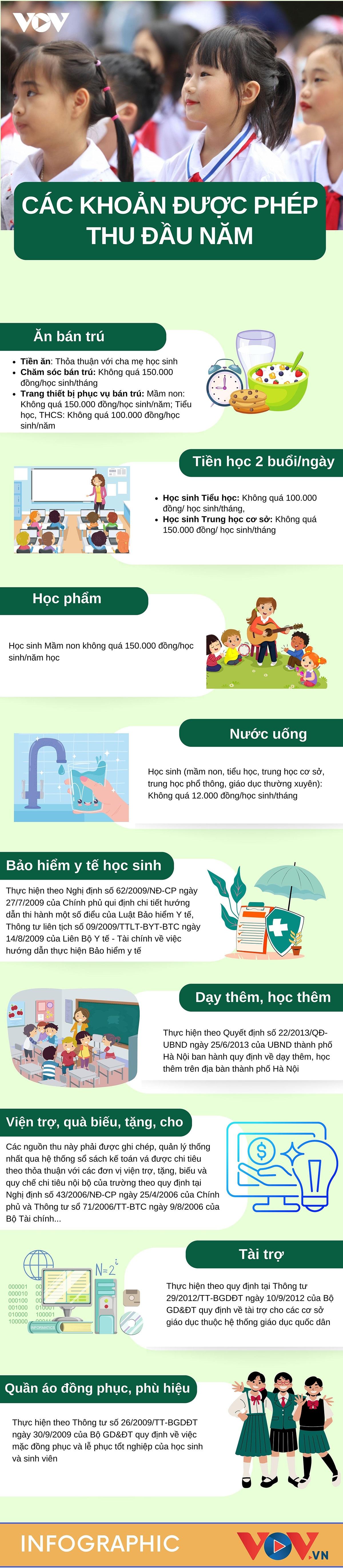 Trường học ở Hà Nội được phép thu những khoản nào đầu năm học? - Ảnh 1.