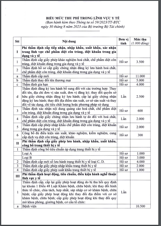 Sức khỏe - Chi tiết mức thu, nộp phí trong lĩnh vực y tế