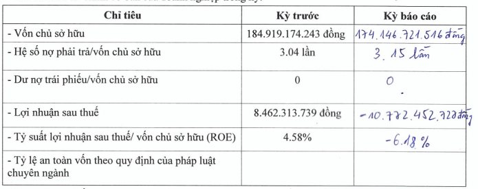 Doanh nghiệp họ APEC là chủ đầu tư đại dự án bất động sản 10.000 tỷ đồng tại Huế báo lỗ - Ảnh 1.