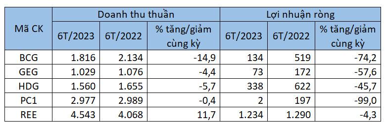 Cổ phiếu năng lượng tái tạo nhận hỗ trợ từ chính sách - Ảnh 1.