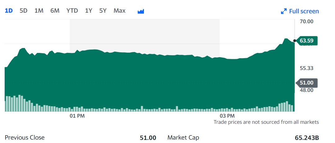 Cổ phiếu Arm bật tăng 25% trong phiên chào sàn Nasdaq, tỷ phú liều ăn nhiều trút bỏ gánh nặng sau loạt thương vụ đổ bể - Ảnh 2.