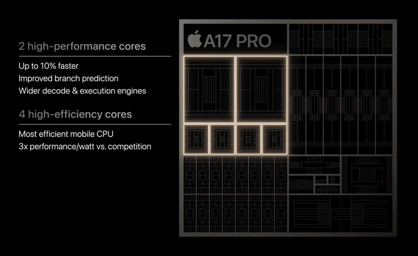 A17 Pro có _hiệu suất đơn luồng nhanh nhất trên mọi smartphone”_.jpg