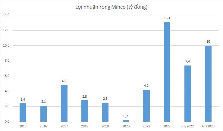 Doanh nghiệp cát hiếm hoi trên sàn kinh doanh ngày càng khởi sắc - Ảnh 1.