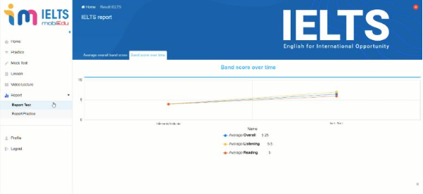 3 bí kíp ôn IELTS hiệu quả không phải ai cũng biết - Ảnh 3.