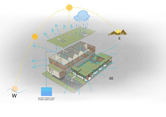 Độc đáo ngôi nhà ‘khoác áo’ lam che nắng bằng nhựa tái chế và gỗ - Ảnh 22.