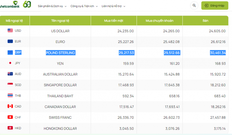 Tỷ giá Bảng Anh hôm nay 12/10/2023: Tỷ giá Bảng
