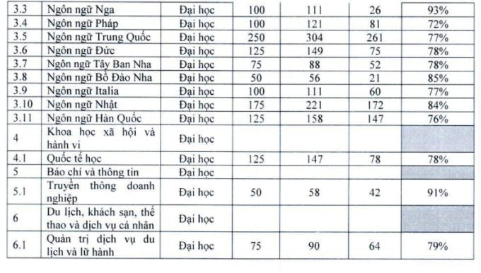 Thứ tiếng có tỷ lệ việc làm cao nhất tại ULIS và HANU, lọt top ngôn ngữ "quyền lực" nhất thế giới! - Ảnh 2.