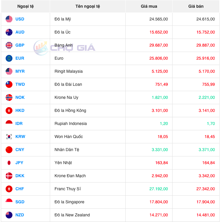 Bảng giá ngoại chợ đen hôm nay 19/10/2023 - Nguồn: Chợ giá