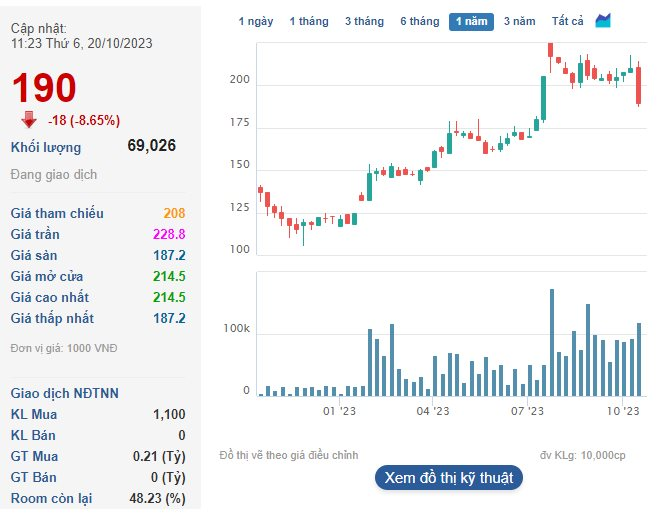 Mía đường Sơn La (SLS) hoàn thành gần 90% kế hoạch lợi nhuận năm chỉ sau quý đầu niên độ tài chính, EPS quý 1 đạt hơn 12.000 đồng - Ảnh 3.