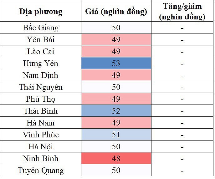 Giá heo hơi hôm nay ngày 23/10/2023 tại khu vực miền Bắc đi ngang trên diện