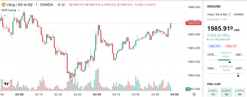 Giá vàng hôm nay 3/11/2023: Giá vàng 9999, SJC, 24K, Mi Hồng, PNJ, DOJI