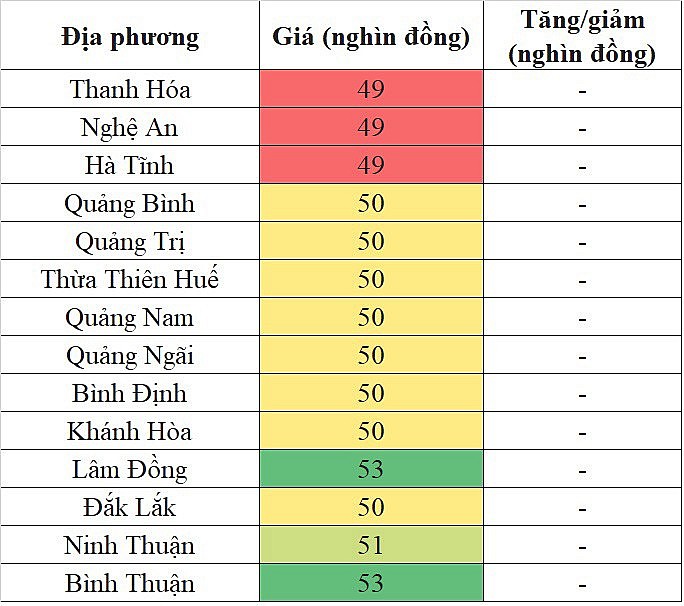 Tại khu vực miền Trung - Tây Nguyên, giá heo hơi hôm nay 11/11/2023 đi ngang trên diện rộng