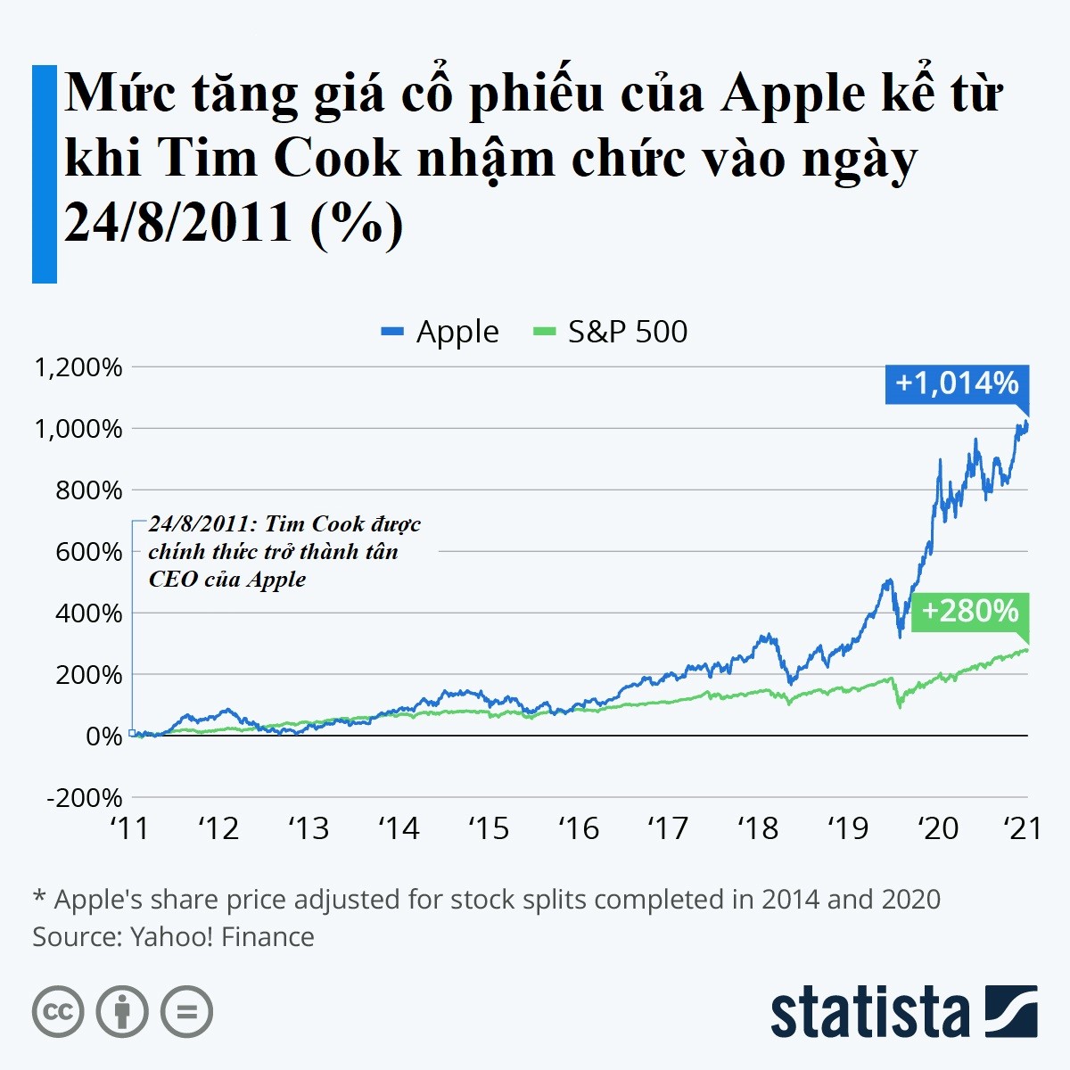 iPhone nhạt nhẽo và chẳng có gì mới nhưng Apple vẫn 'bỏ túi' đều đặn hàng tỷ USD, Tim Cook ‘gặt lúa’ bằng cách nào?- Ảnh 3.