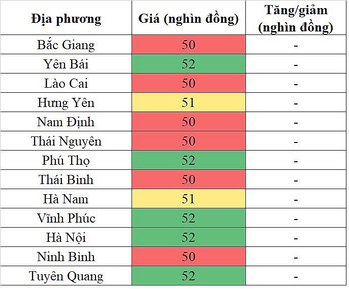 Giá heo hơi hôm nay 22/11/2023 tại khu vực miền Bắc đi ngang trên diện rộng