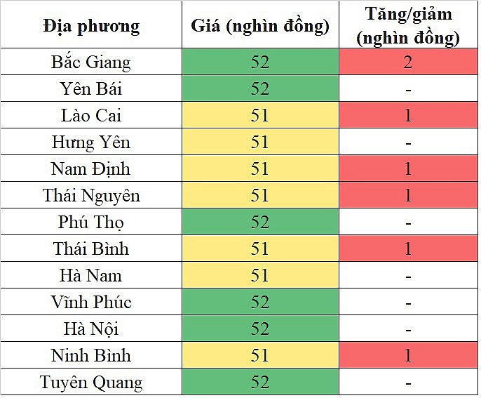 Giá heo hơi hôm nay 23/11/2023 tại khu vực miền Bắc tăng cao nhất 2.000 đồng/kg