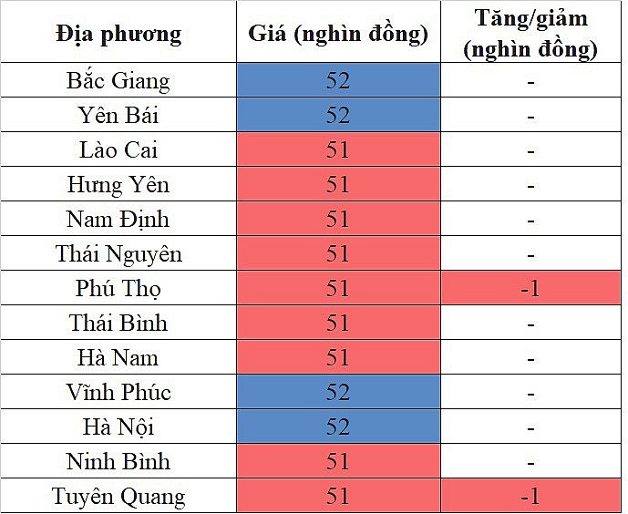 Giá heo hơi miền Bắc ngày 24/11/2023 giảm nhẹ