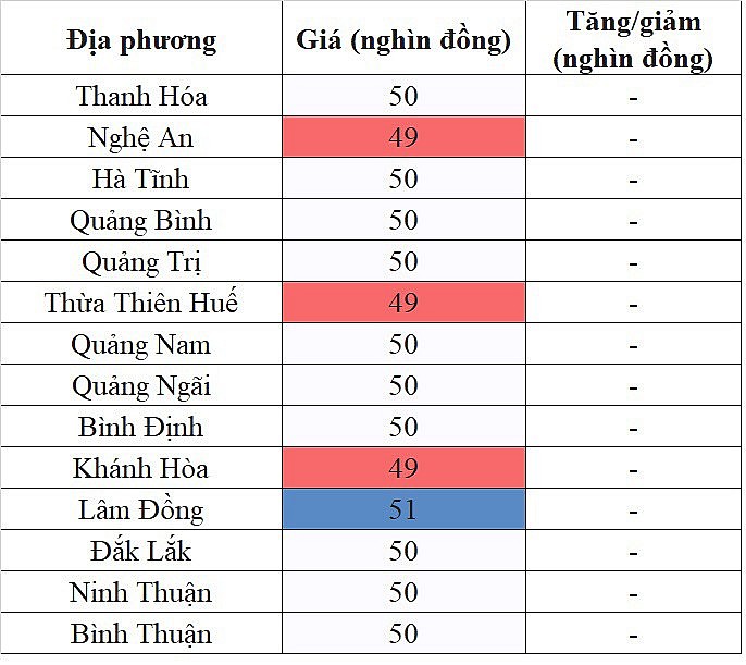 Tại khu vực miền Trung - Tây Nguyên, giá heo hơi hôm nay 27/11/2023 ghi nhận mức thấp nhất 49.000 đồng/kg