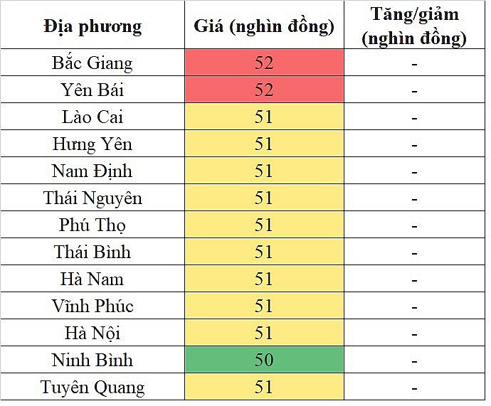 Giá heo hơi miền Bắc ngày 27/11/2023 không ghi nhận sự biến động mới