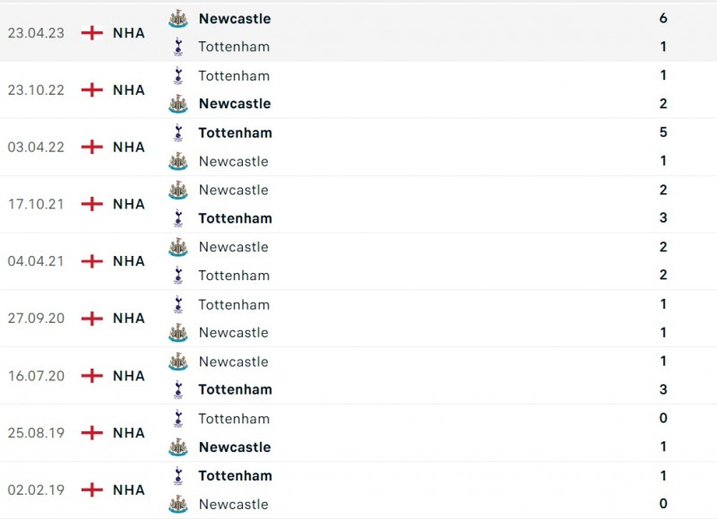 Nhận định bóng đá Tottenham và Newcastle (23h30 ngày 10/12), Vòng 16 Ngoại hạng Anh