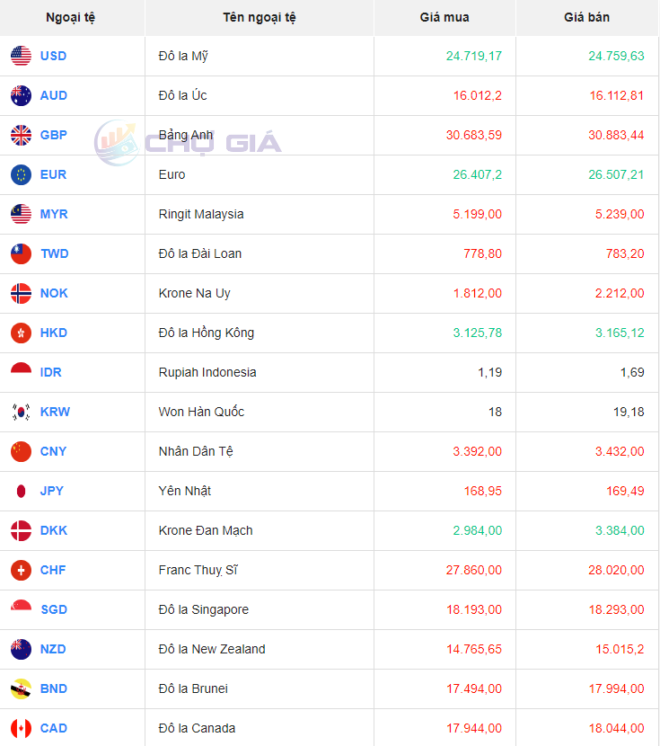 Bảng giá ngoại chợ đen lúc 8 giờ 00 phút hôm nay 13/12/2023