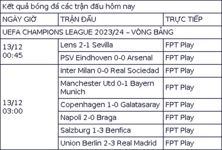 Kết quả Cúp C1 châu Âu 13/12: MU thua Bayern, ngậm ngùi rời Champions League với vị trí bét bảng