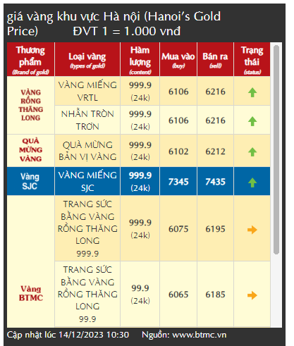 Giá vàng tăng phi mã, các nhà đầu tư chờ