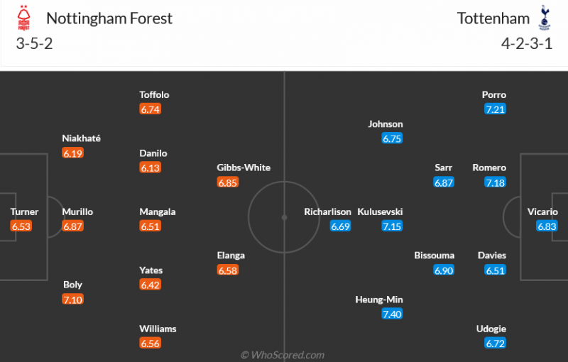 Nhận định bóng đá Nottingham và Tottenham (03h00 ngày 16/12), vòng 17 Ngoại hạng Anh
