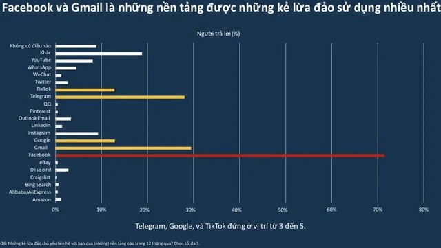 Hai ứng dụng người Việt sử dụng hằng ngày bị kẻ xấu lợi dụng lừa đảo trực tuyến  - Ảnh 1.