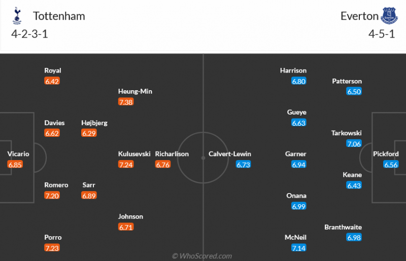 Nhận định bóng đá Tottenham và Everton (22h00 ngày 23/12), Vòng 18 Ngoại hạng Anh