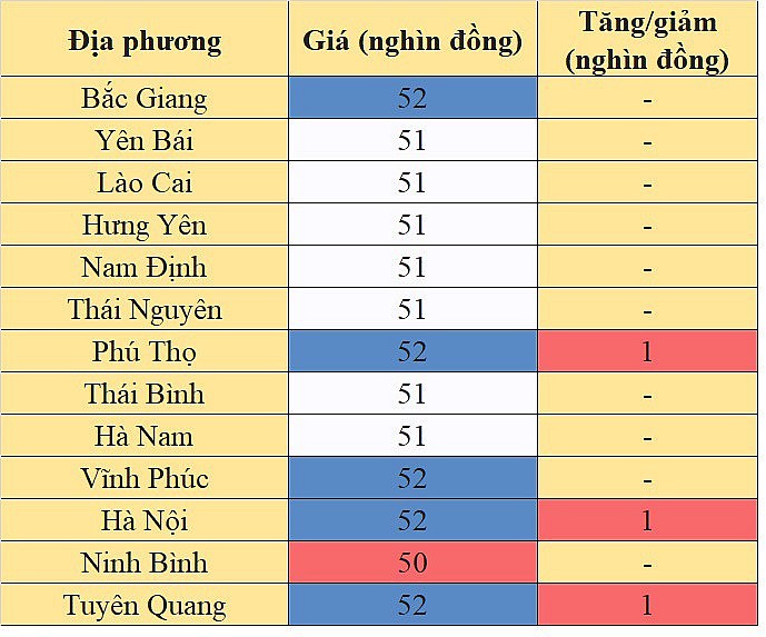 Tại khu vực miền Bắc, giá heo hơi hôm nay 26/12/2023 tăng nhẹ