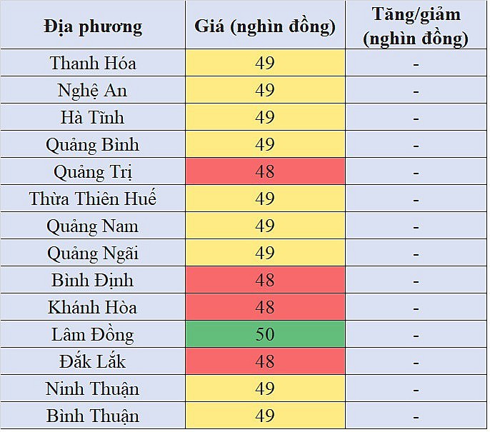 Tại khu vực miền Bắc, giá heo hơi hôm nay 27/12/2023 lặng sóng