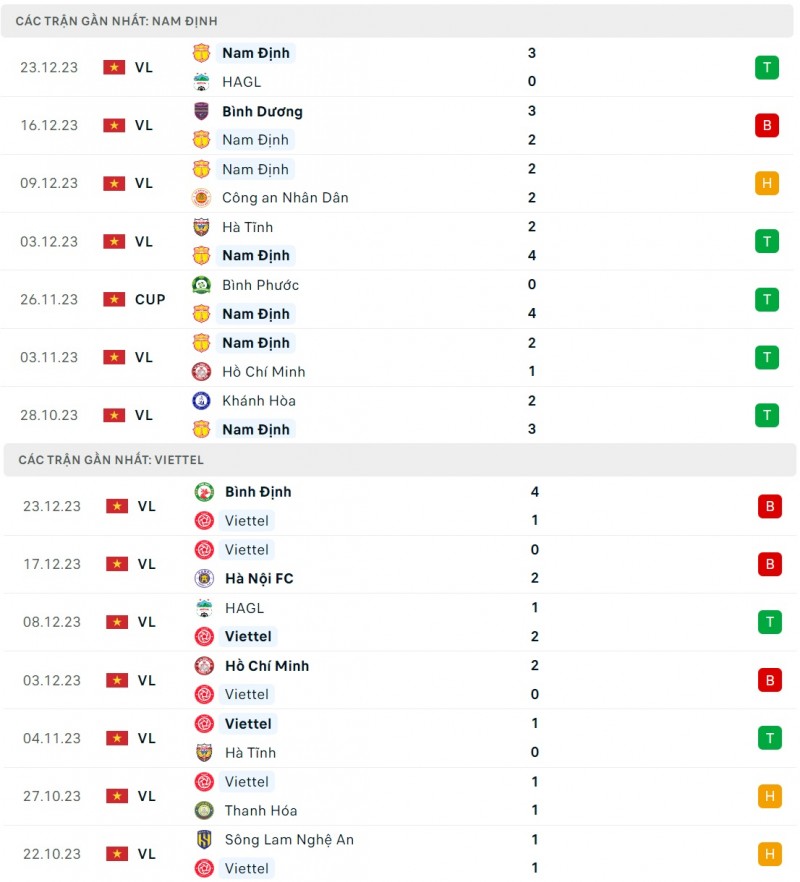 Nhận định bóng đá Nam Định và Viettel (18h00 ngày 27/12), Vòng 8 V-League 2023/2024