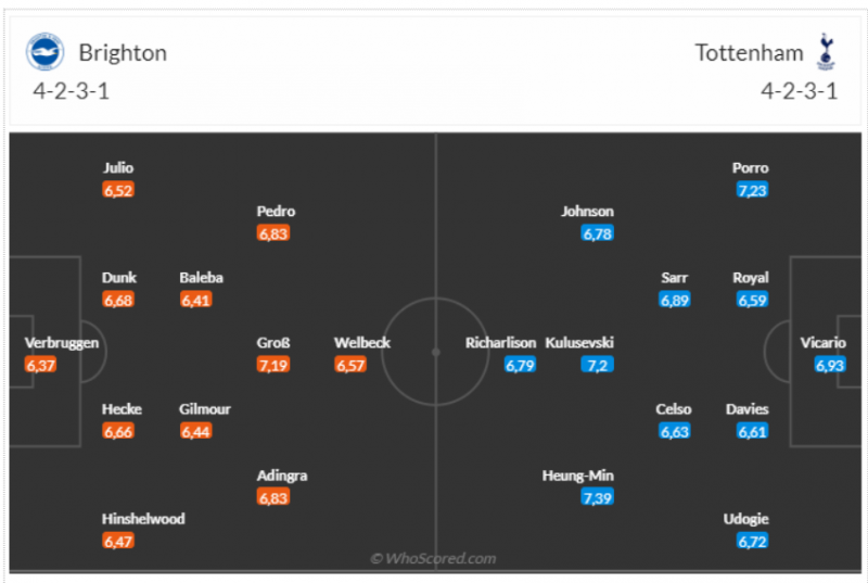 Nhận định bóng đá Brighton và Tottenham (02h30 ngày 29/12), Vòng 19 Ngoại hạng Anh