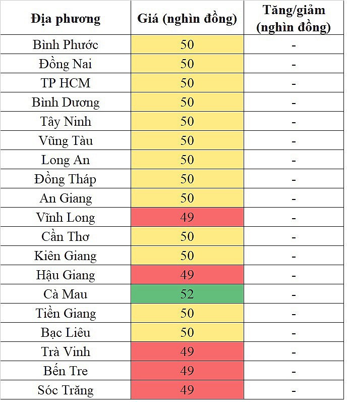 Giá heo hơi miền Nam hôm nay 4/1/2024 đi ngang trên diện rộng