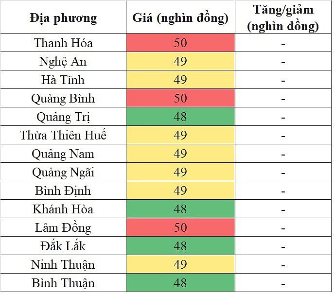 Giá heo hơi miền Trung - Tây Nguyên hôm nay 7/1/2024 tiếp tục lặng sóng