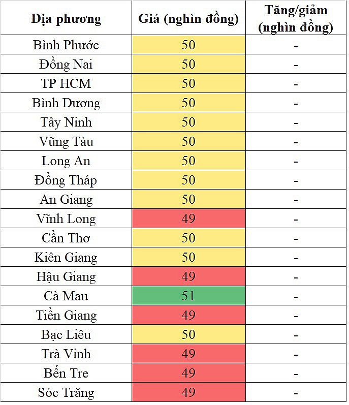 Giá heo hơi miền Nam hôm nay 7/1/2024 không ghi nhận sự biến động mới