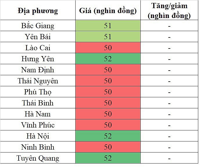 Giá heo hơi miền Bắc hôm nay 8/1/2024 lặng sóng ngày đầu tuần