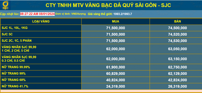 Nhiều chuyên gia dự báo, giá vàng sẽ tăng trong tuần này