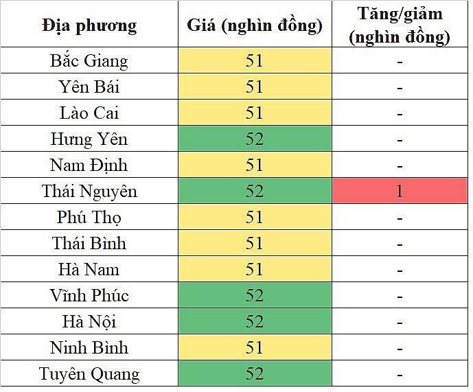 Giá heo hơi miền Bắc hôm nay 10/1/2024 tăng nhẹ