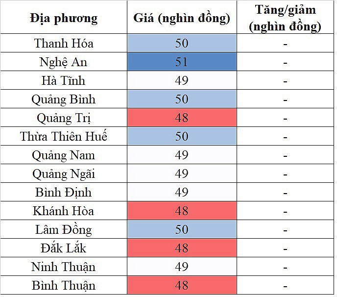 Giá heo hơi miền Trung - Tây Nguyên hôm nay 10/1/2024 đi ngang trên diện rộng