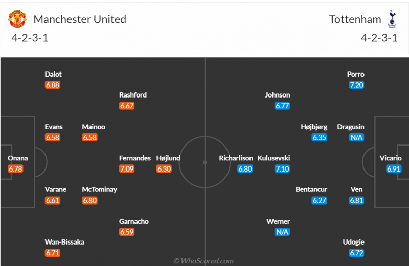 Nhận định bóng đá Man Utd và Tottenham (23h30 ngày 14/01), Vòng 21 Ngoại hạng Anh