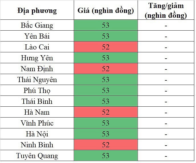 Giá heo hơi miền Bắc hôm nay 15/1/2024 ghi nhận mức cao nhất cả nước