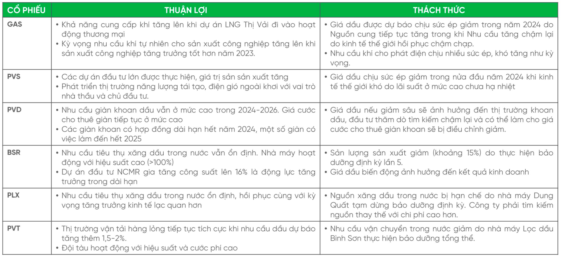 Doanh nghiệp dầu khí nào được dự báo có thể tăng trưởng mạnh nhất trong năm 2024? - Ảnh 2.