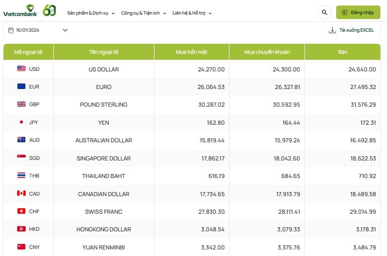 Tỷ giá AUD hôm nay 16/1/2024: Giá đô la Úc đồng loạt giảm mạnh