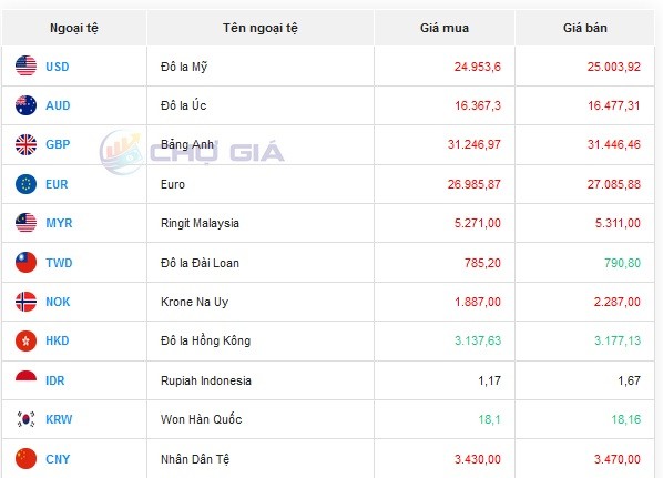 Tỷ giá AUD hôm nay 16/1/2024: Giá đô la Úc đồng loạt giảm mạnh