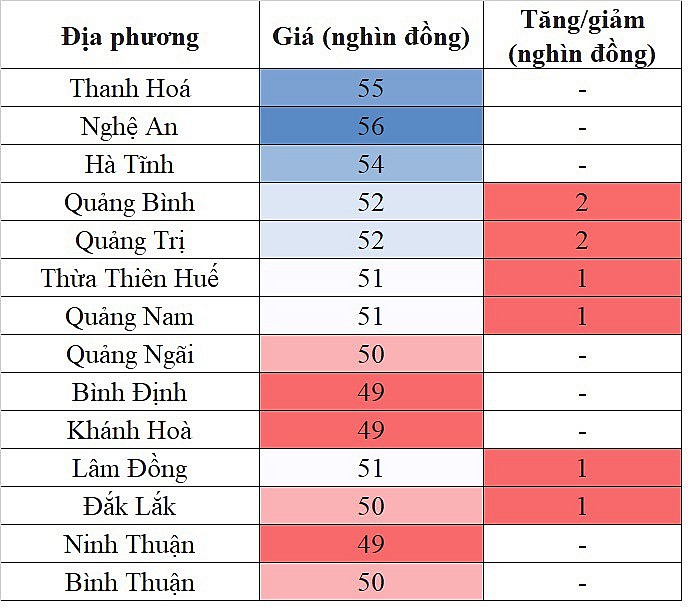 Giá heo hơi miền Trung - Tây Nguyên hôm nay 17/1/2024 tăng nhẹ trong phạm vi rộng