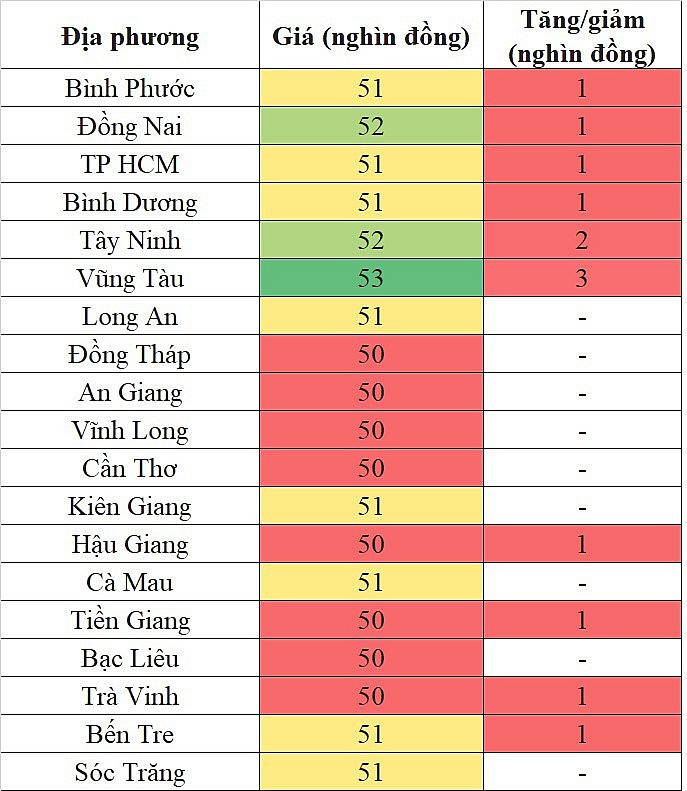 Giá heo hơi miền Nam hôm nay 18/1/2024 bật tăng trên diện rộng, thoát mốc 49.000 đồng/kg